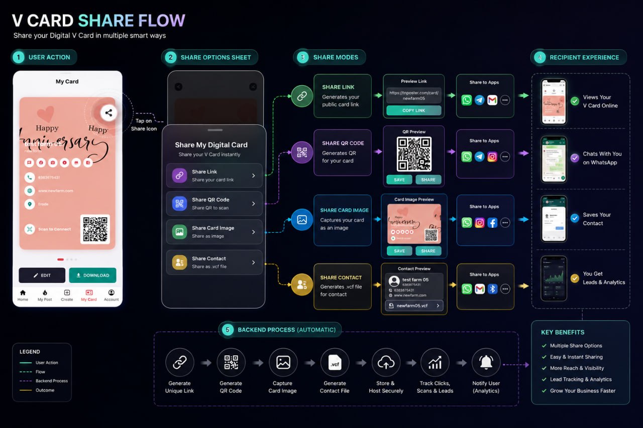 TNPoster Digital Visiting Card App – Smart QR Code Poster Sharing for Modern Business